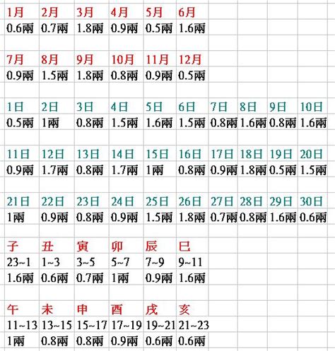 八字重量表2022|八字重量計算器